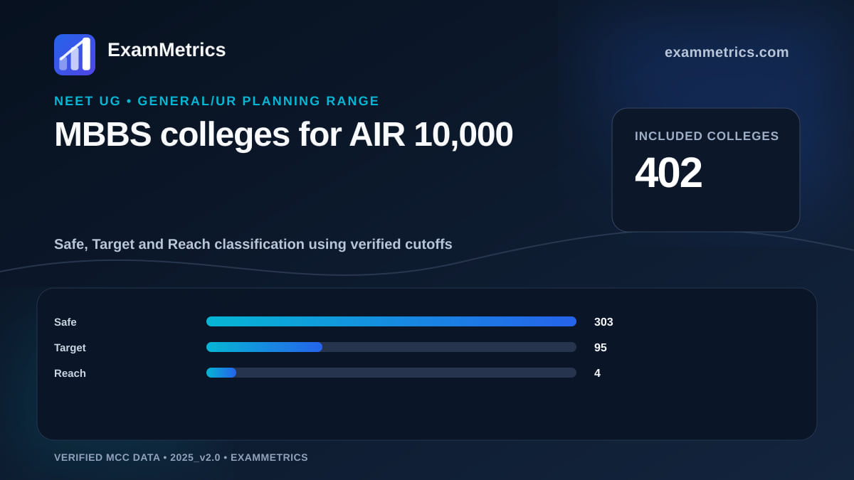 Safe, Target and Reach MBBS college distribution for NEET AIR 10,000 General category