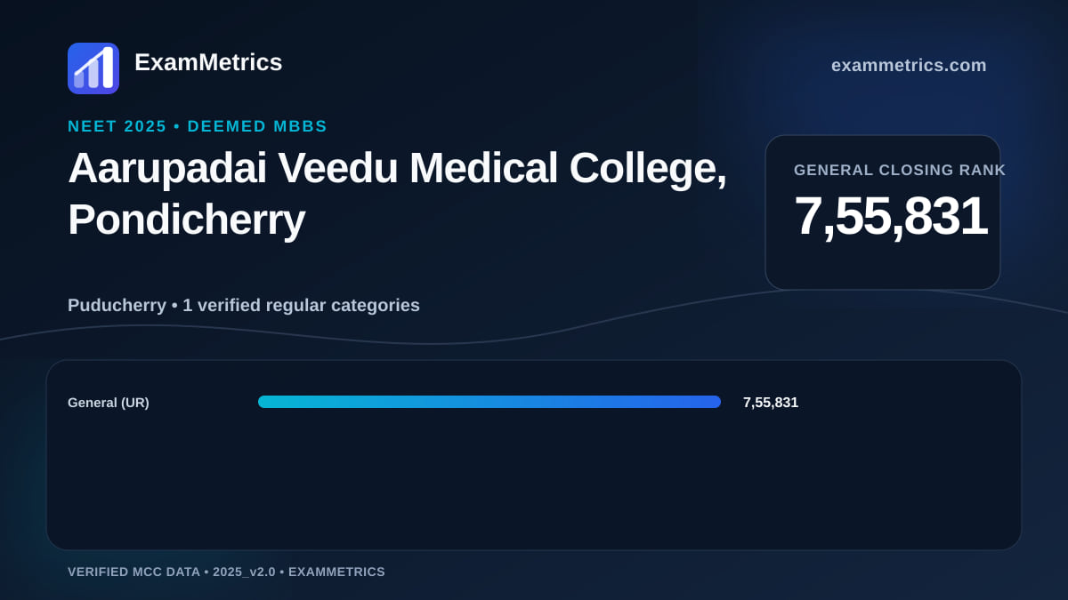 NEET 2025 Deemed closing-rank chart for Aarupadai Veedu Medical College, Pondicherry, General rank 7,55,831