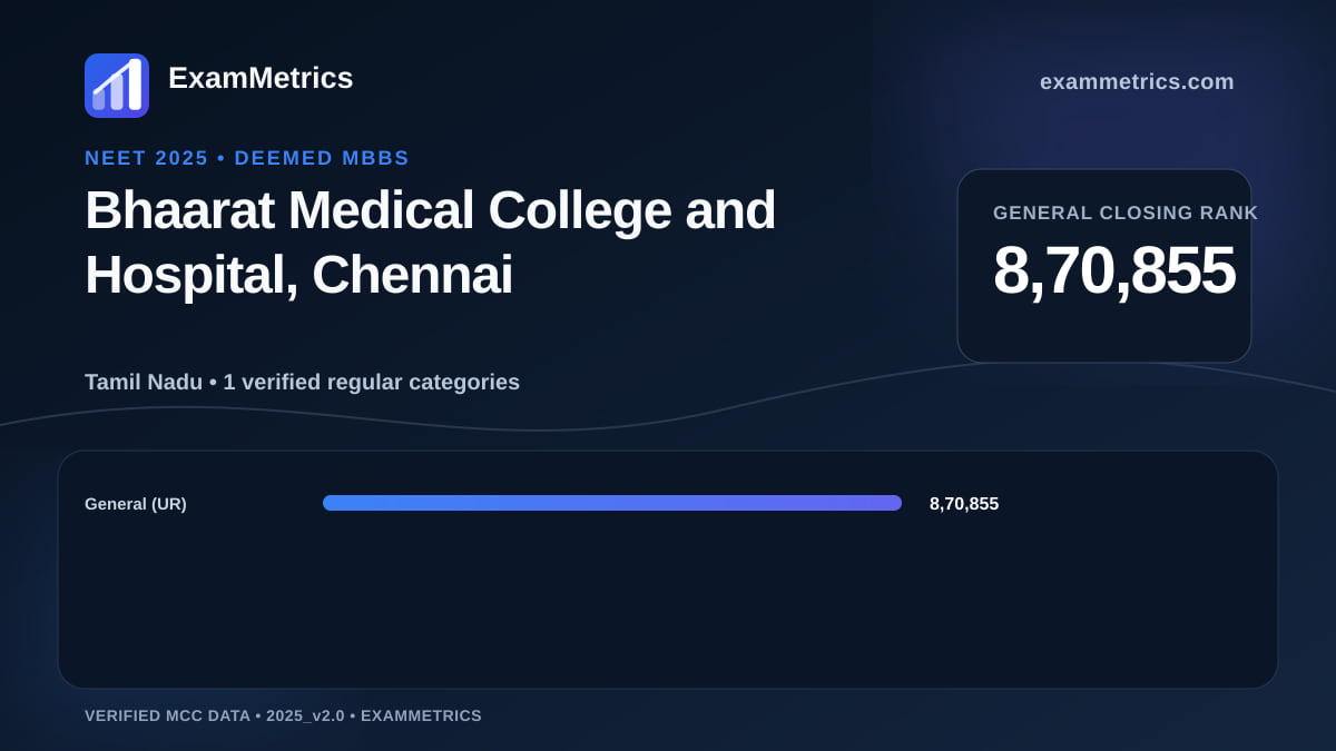 NEET 2025 Deemed closing-rank chart for Bhaarat Medical College and Hospital, Chennai, General rank 8,70,855