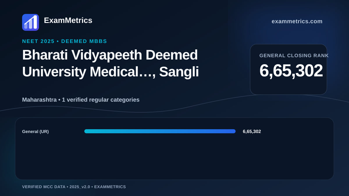 NEET 2025 Deemed closing-rank chart for Bharati Vidyapeeth Deemed University Medical…, Sangli, General rank 6,65,302