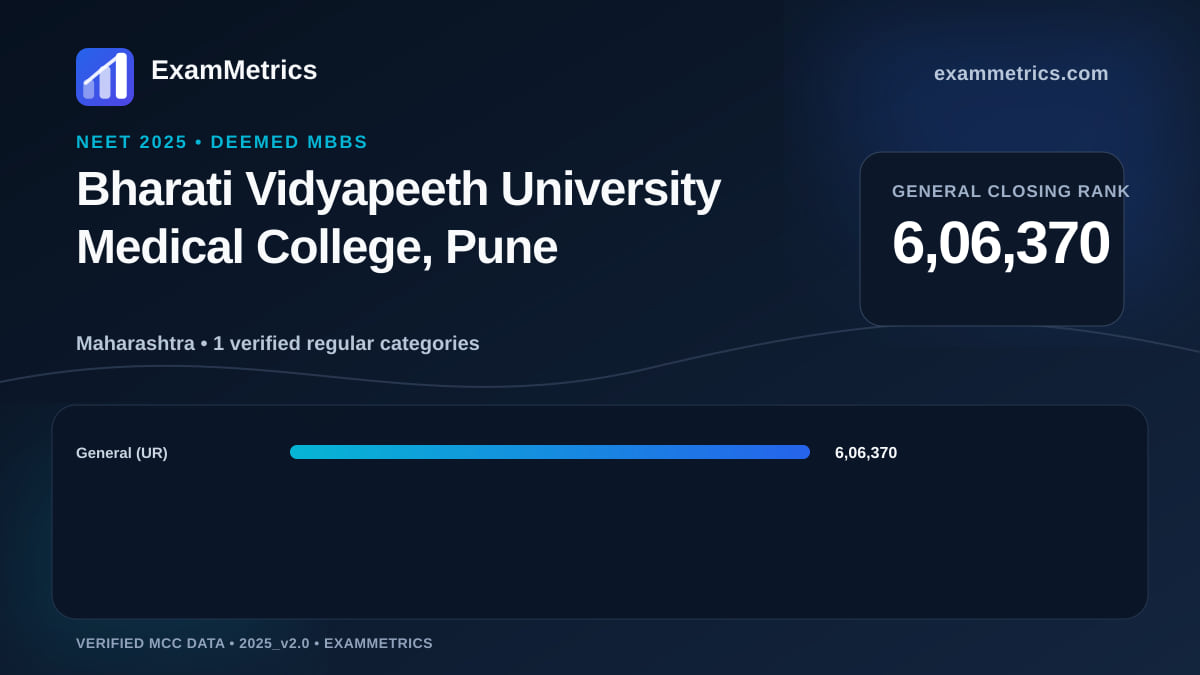 NEET 2025 Deemed closing-rank chart for Bharati Vidyapeeth University Medical College, Pune, General rank 6,06,370