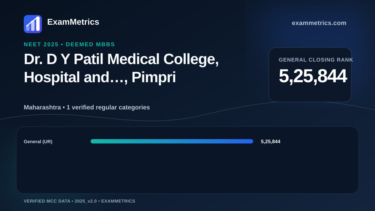 NEET 2025 Deemed closing-rank chart for Dr. D Y Patil Medical College, Hospital and…, Pimpri, General rank 5,25,844
