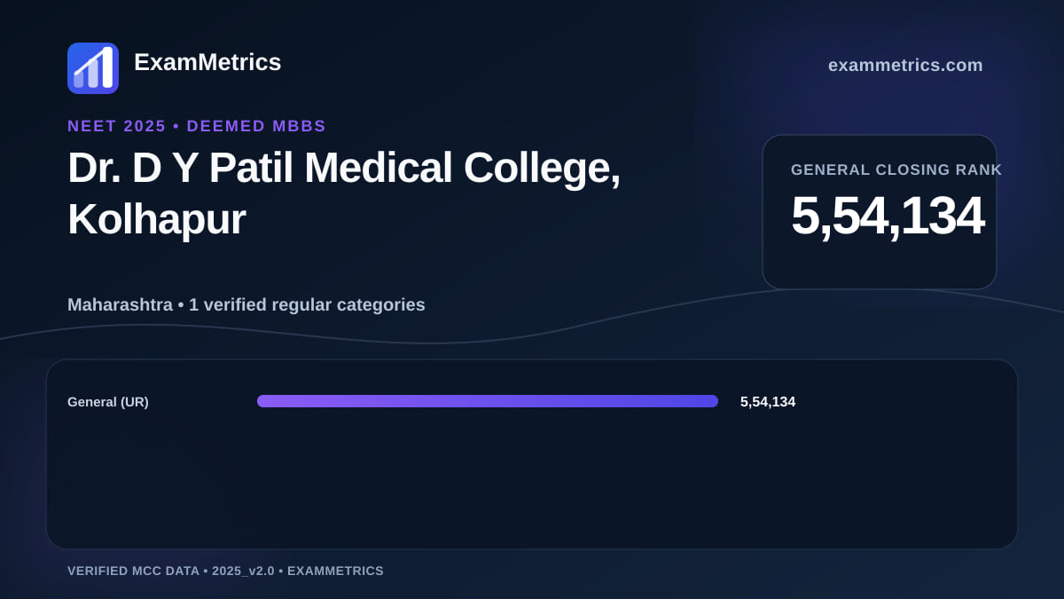 NEET 2025 Deemed closing-rank chart for Dr. D Y Patil Medical College, Kolhapur, General rank 5,54,134