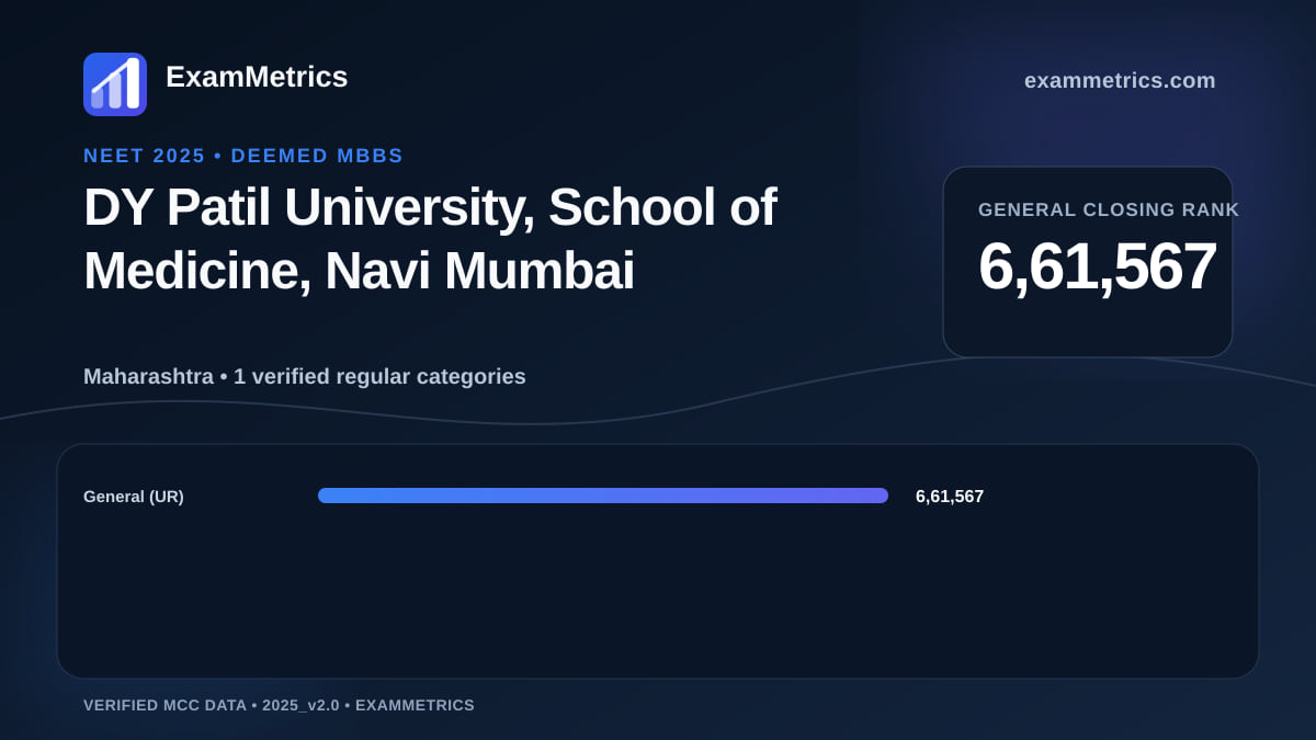 NEET 2025 Deemed closing-rank chart for DY Patil University, School of Medicine, Navi Mumbai, General rank 6,61,567
