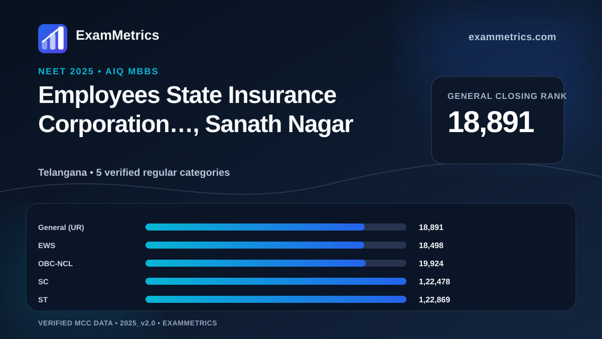 NEET 2025 AIQ closing-rank chart for Employees State Insurance Corporation…, Sanath Nagar, General rank 18,891