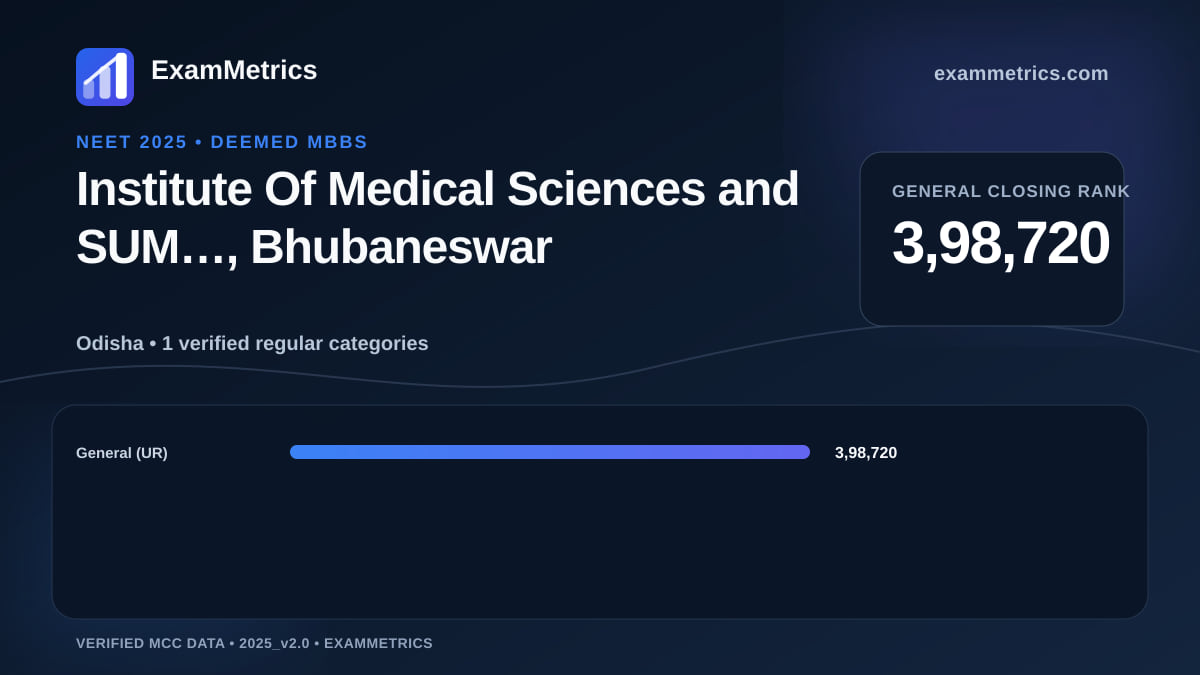 NEET 2025 Deemed closing-rank chart for Institute Of Medical Sciences and SUM…, Bhubaneswar, General rank 3,98,720