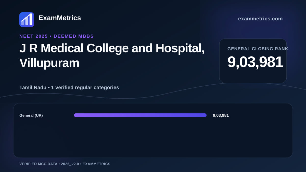 NEET 2025 Deemed closing-rank chart for J R Medical College and Hospital, Villupuram, General rank 9,03,981