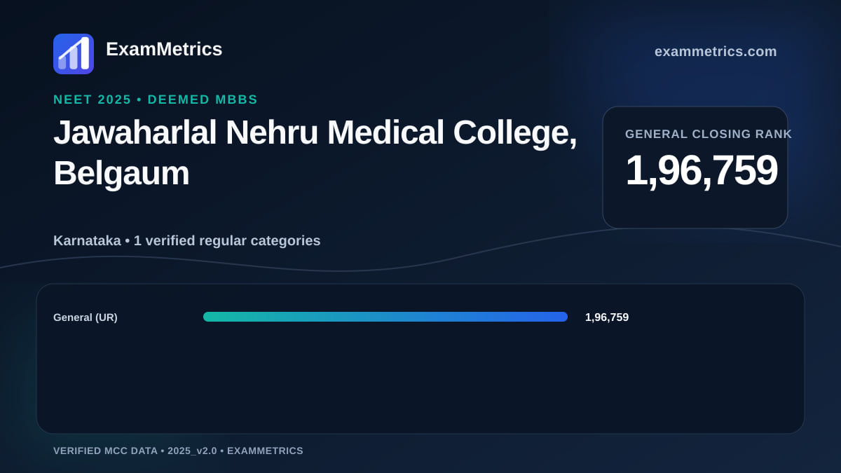 NEET 2025 Deemed closing-rank chart for Jawaharlal Nehru Medical College, Belgaum, General rank 1,96,759