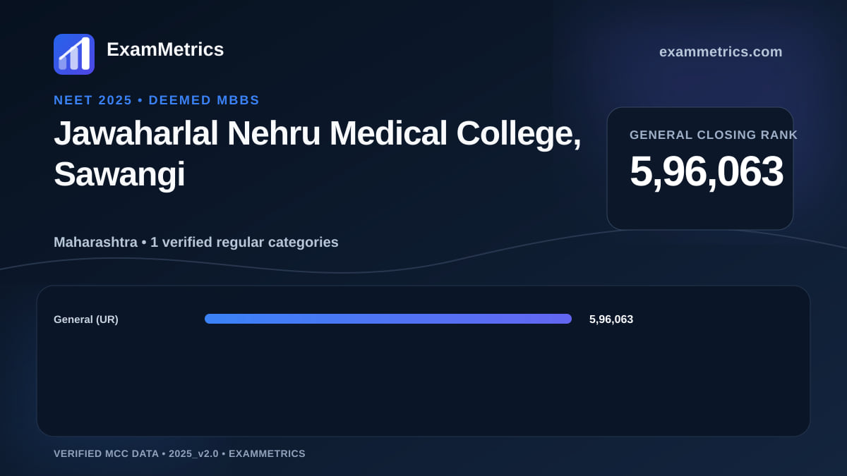 NEET 2025 Deemed closing-rank chart for Jawaharlal Nehru Medical College, Sawangi, General rank 5,96,063