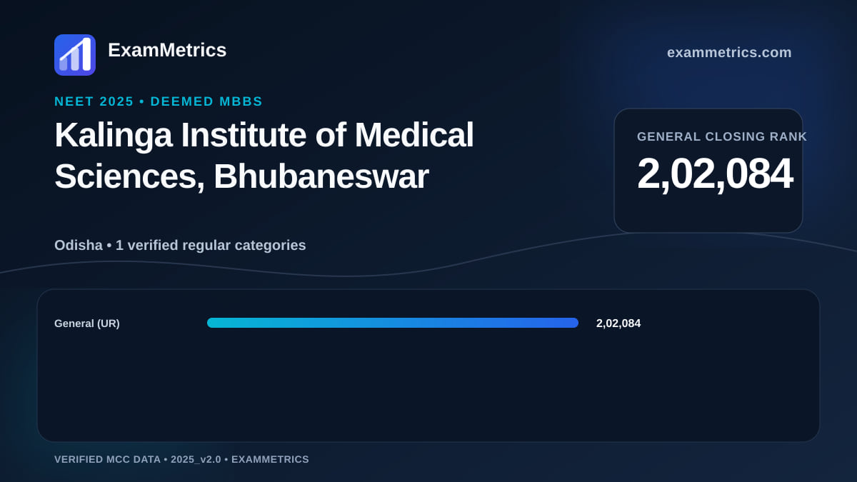 NEET 2025 Deemed closing-rank chart for Kalinga Institute of Medical Sciences, Bhubaneswar, General rank 2,02,084