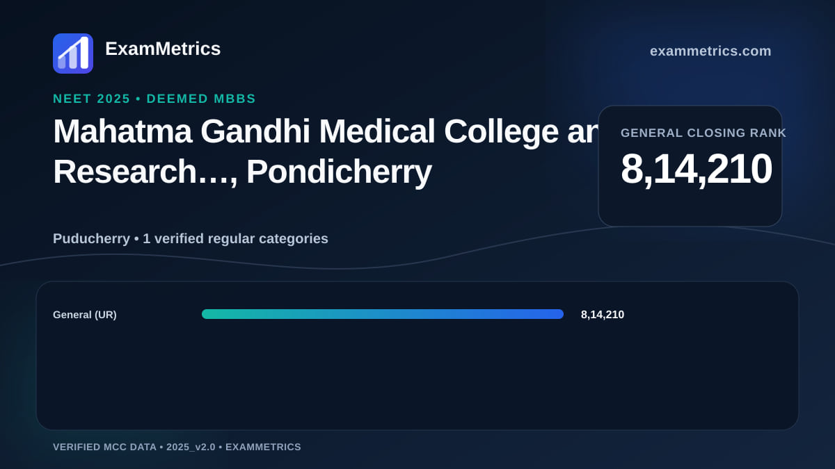 NEET 2025 Deemed closing-rank chart for Mahatma Gandhi Medical College and Research…, Pondicherry, General rank 8,14,210