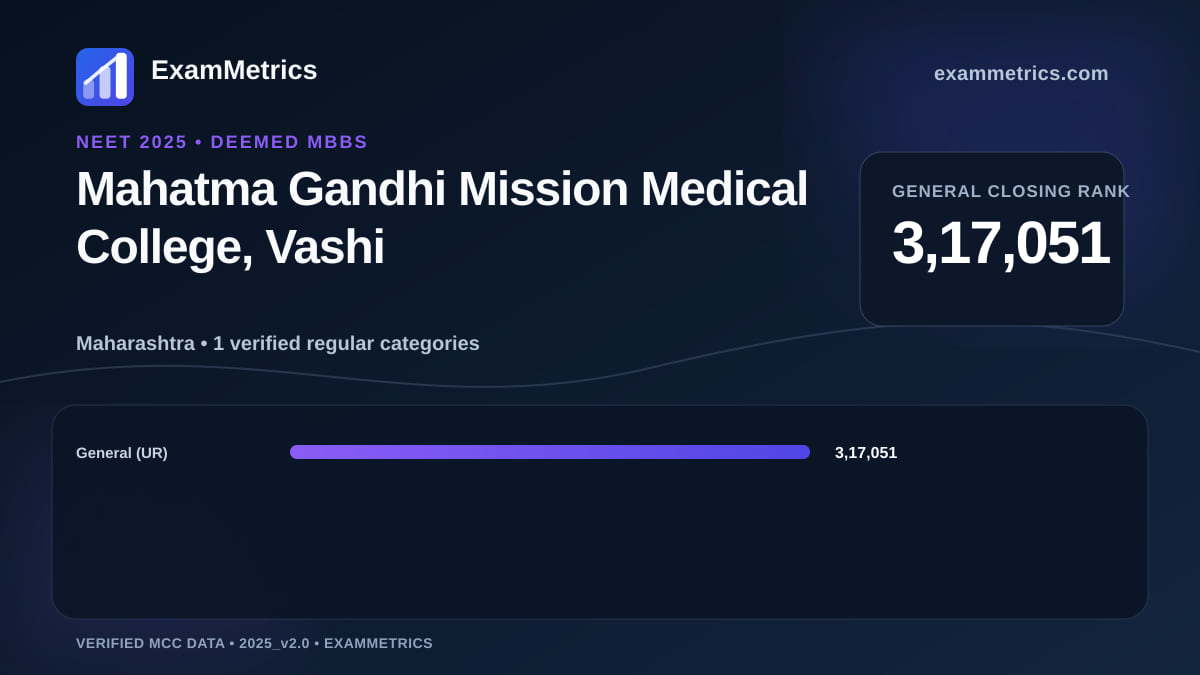 NEET 2025 Deemed closing-rank chart for Mahatma Gandhi Mission Medical College, Vashi, General rank 3,17,051