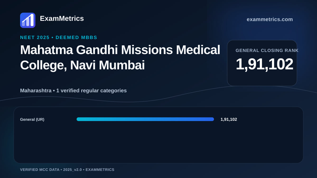 NEET 2025 Deemed closing-rank chart for Mahatma Gandhi Missions Medical College, Navi Mumbai, General rank 1,91,102
