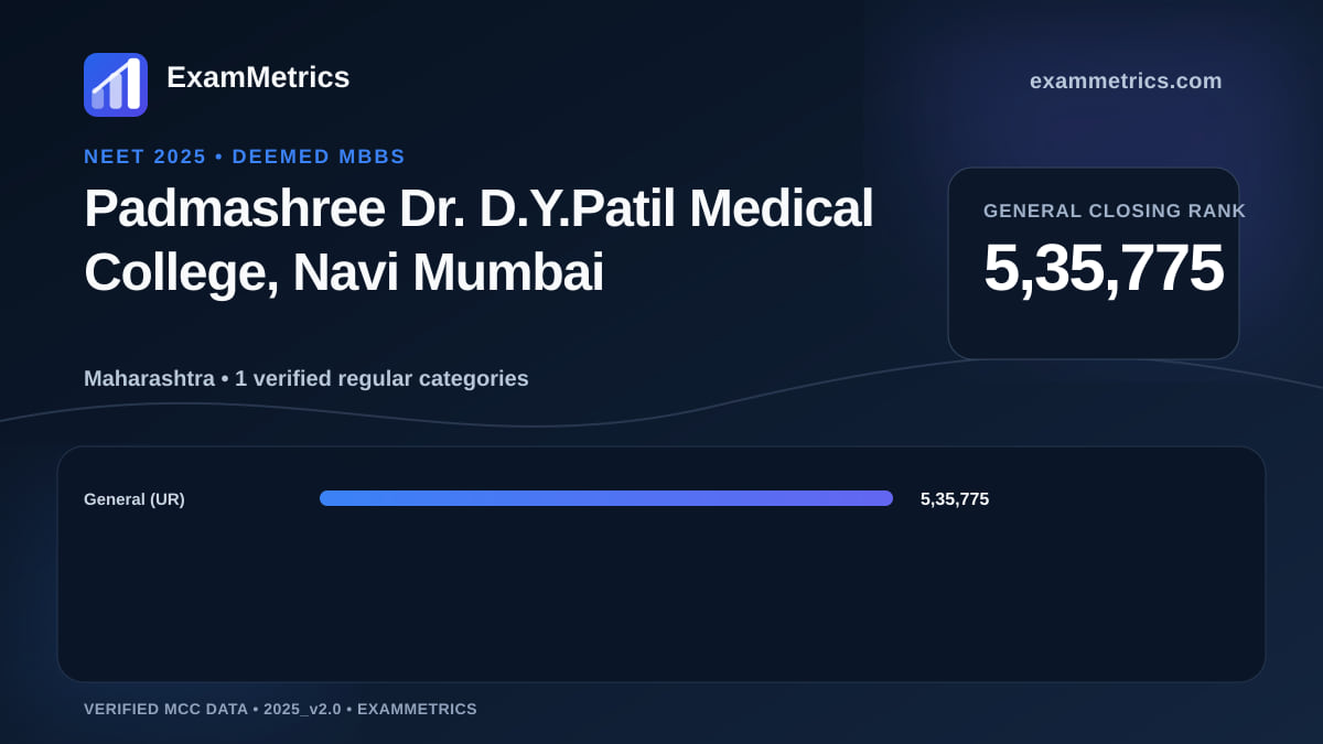 NEET 2025 Deemed closing-rank chart for Padmashree Dr. D.Y.Patil Medical College, Navi Mumbai, General rank 5,35,775