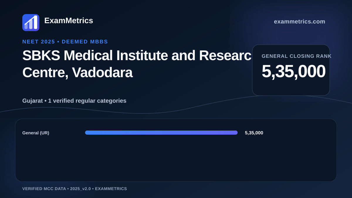 NEET 2025 Deemed closing-rank chart for SBKS Medical Institute and Research Centre, Vadodara, General rank 5,35,000