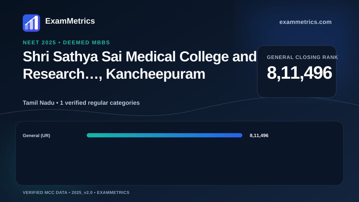NEET 2025 Deemed closing-rank chart for Shri Sathya Sai Medical College and Research…, Kancheepuram, General rank 8,11,496
