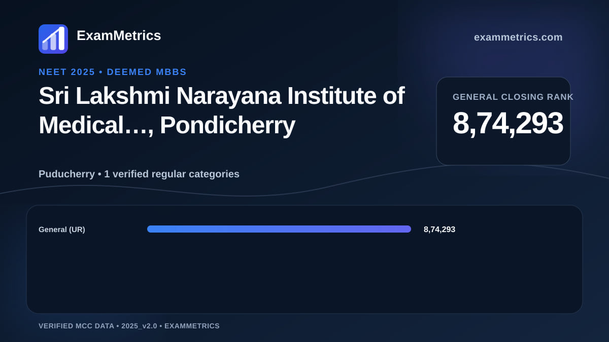 NEET 2025 Deemed closing-rank chart for Sri Lakshmi Narayana Institute of Medical…, Pondicherry, General rank 8,74,293