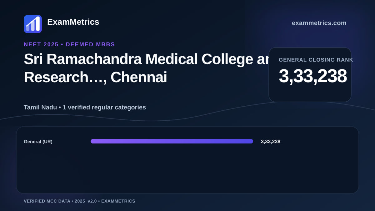NEET 2025 Deemed closing-rank chart for Sri Ramachandra Medical College and Research…, Chennai, General rank 3,33,238
