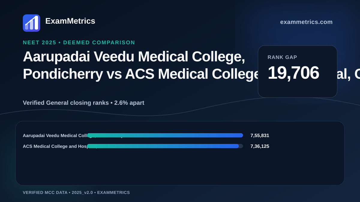 NEET 2025 Deemed closing-rank comparison between Aarupadai Veedu Medical College, Pondicherry and ACS Medical College and Hospital, Chennai