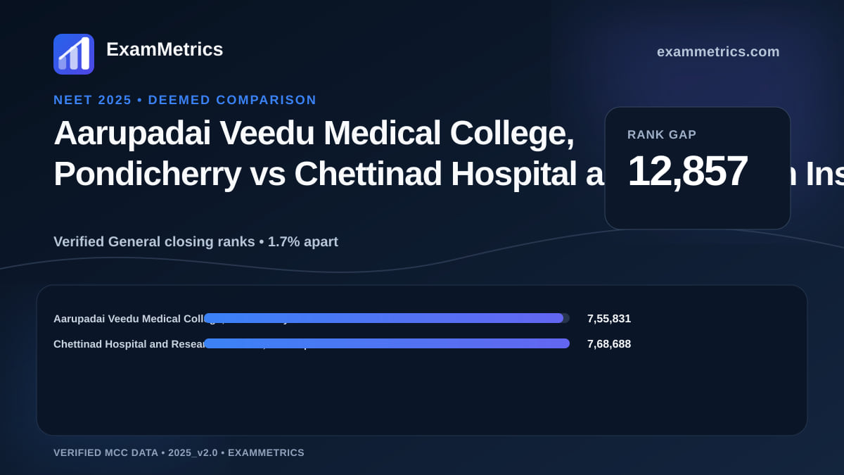 NEET 2025 Deemed closing-rank comparison between Aarupadai Veedu Medical College, Pondicherry and Chettinad Hospital and Research Institute, Kanchipuram