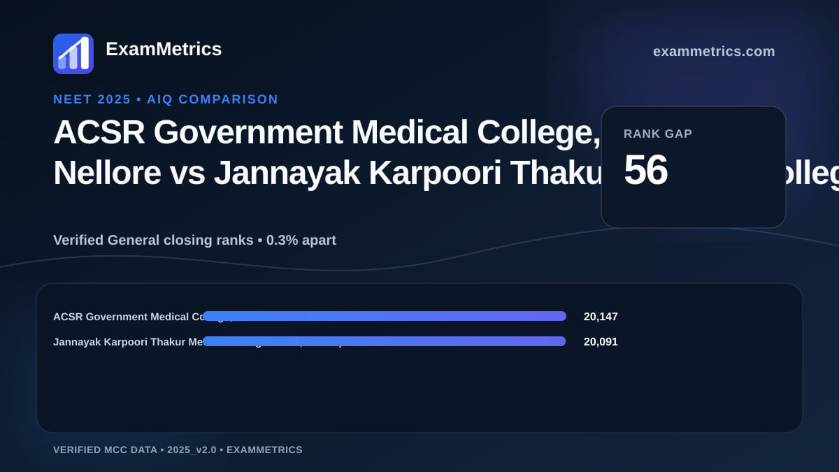 NEET 2025 AIQ closing-rank comparison between ACSR Government Medical College, Nellore and Jannayak Karpoori Thakur Medical College and…, Madhepura