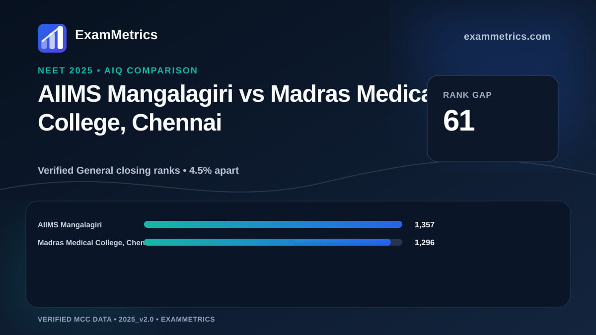 NEET 2025 AIQ closing-rank comparison between AIIMS Mangalagiri and Madras Medical College, Chennai
