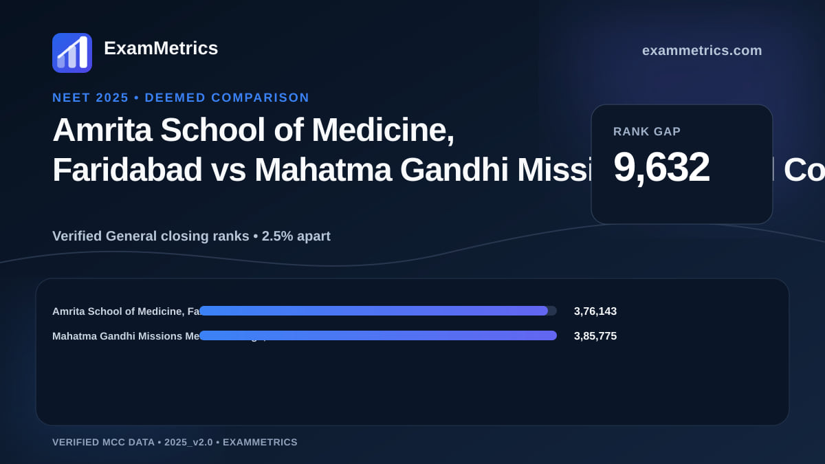 NEET 2025 Deemed closing-rank comparison between Amrita School of Medicine, Faridabad and Mahatma Gandhi Missions Medical College, Nerul