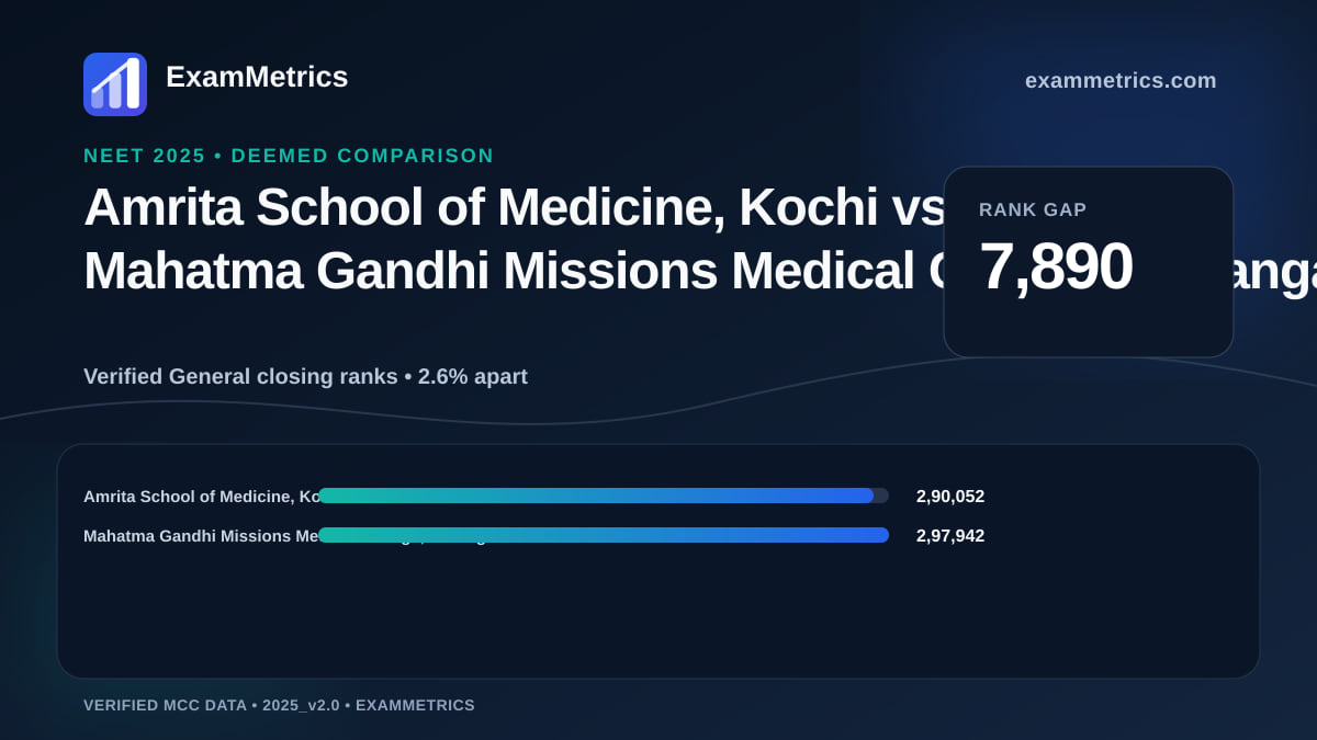 NEET 2025 Deemed closing-rank comparison between Amrita School of Medicine, Kochi and Mahatma Gandhi Missions Medical College, Aurangabad