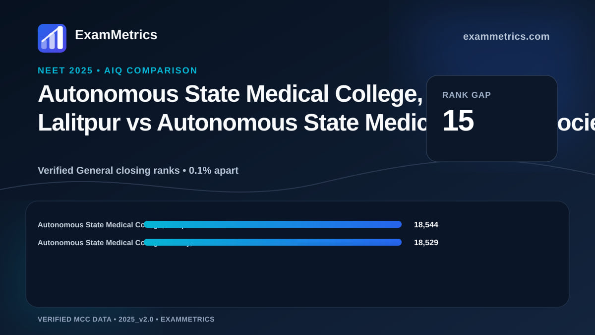NEET 2025 AIQ closing-rank comparison between Autonomous State Medical College, Lalitpur and Autonomous State Medical College Society, Hardoi