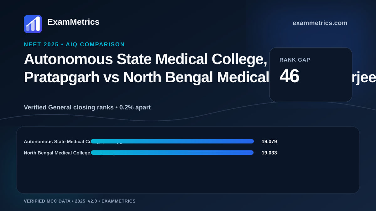 NEET 2025 AIQ closing-rank comparison between Autonomous State Medical College, Pratapgarh and North Bengal Medical College, Darjeeling