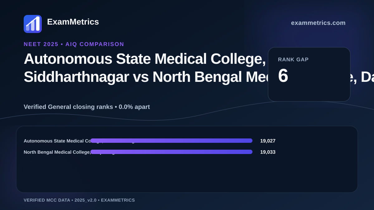 NEET 2025 AIQ closing-rank comparison between Autonomous State Medical College, Siddharthnagar and North Bengal Medical College, Darjeeling