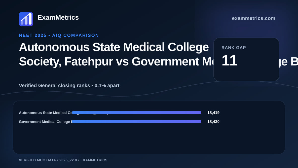 NEET 2025 AIQ closing-rank comparison between Autonomous State Medical College Society, Fatehpur and Government Medical College Basti