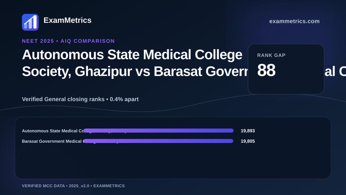 NEET 2025 AIQ closing-rank comparison between Autonomous State Medical College Society, Ghazipur and Barasat Government Medical College and Hospital