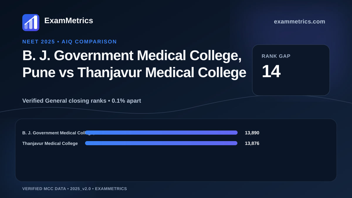 NEET 2025 AIQ closing-rank comparison between B. J. Government Medical College, Pune and Thanjavur Medical College