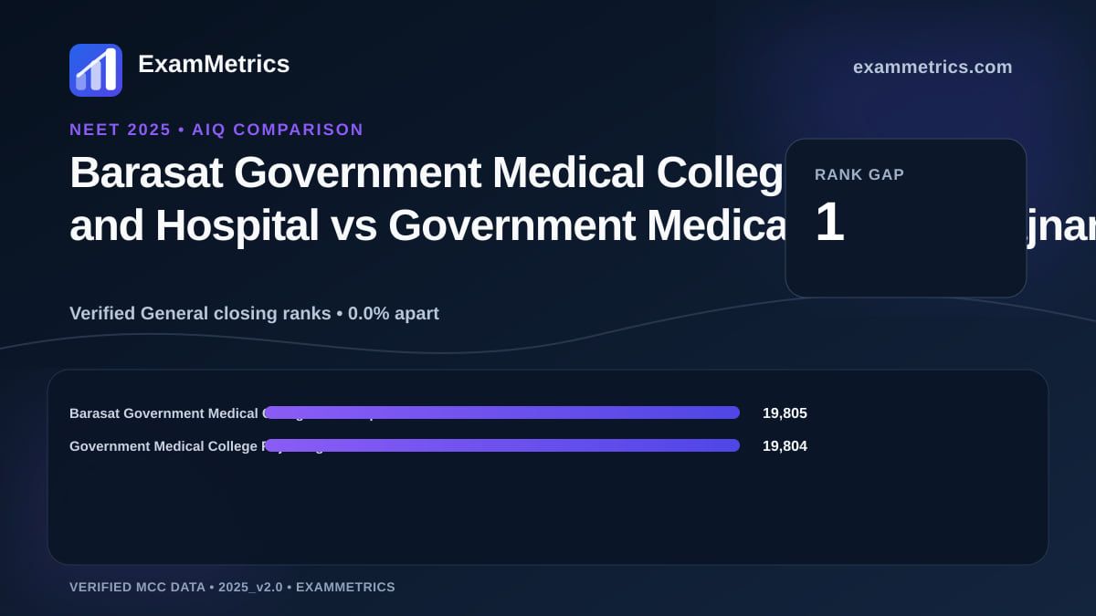 NEET 2025 AIQ closing-rank comparison between Barasat Government Medical College and Hospital and Government Medical College Rajnandgaon