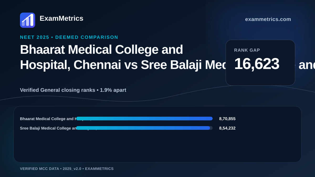 NEET 2025 Deemed closing-rank comparison between Bhaarat Medical College and Hospital, Chennai and Sree Balaji Medical College and Hospital, Chennai
