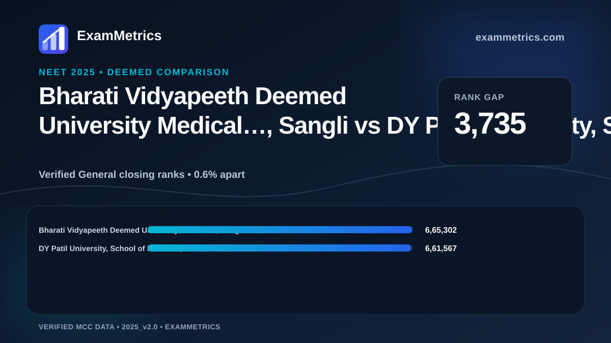 NEET 2025 Deemed closing-rank comparison between Bharati Vidyapeeth Deemed University Medical…, Sangli and DY Patil University, School of Medicine, Navi Mumbai