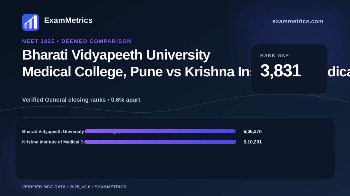NEET 2025 Deemed closing-rank comparison between Bharati Vidyapeeth University Medical College, Pune and Krishna Institute of Medical Sciences, Karad