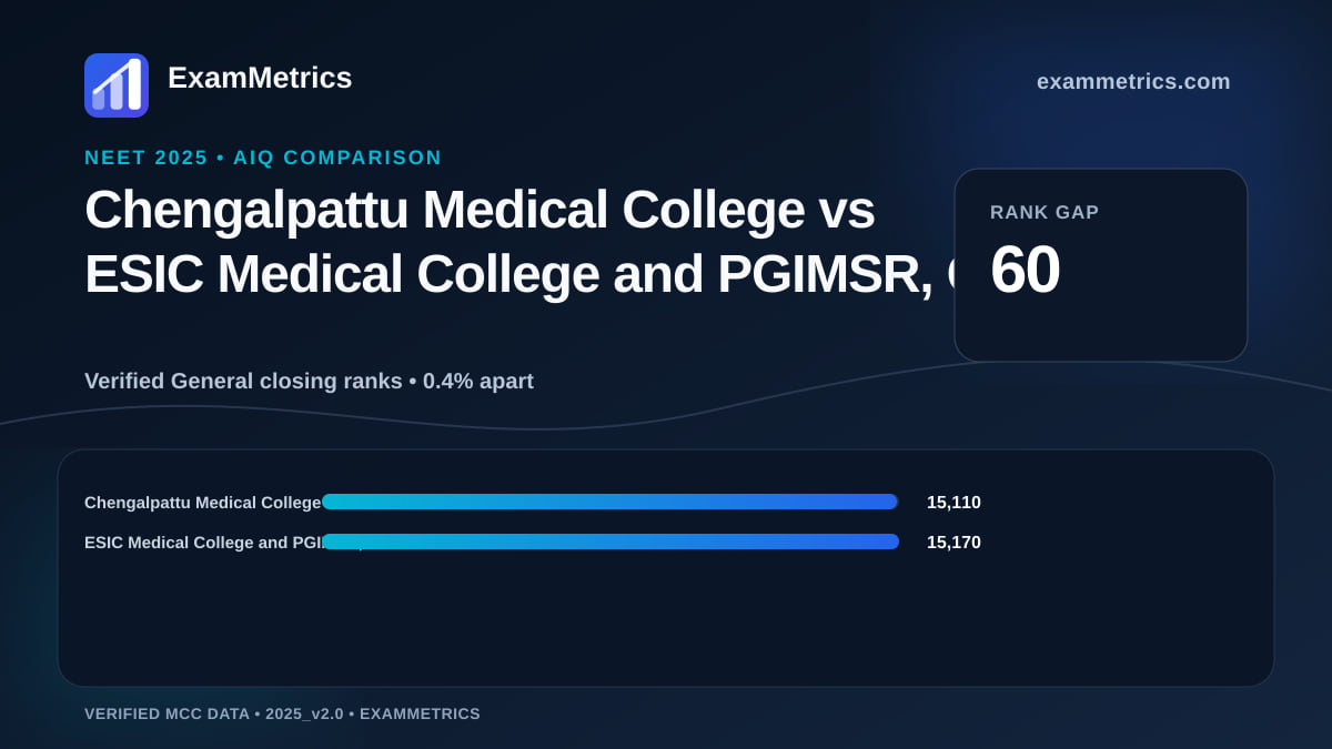 NEET 2025 AIQ closing-rank comparison between Chengalpattu Medical College and ESIC Medical College and PGIMSR, Chennai