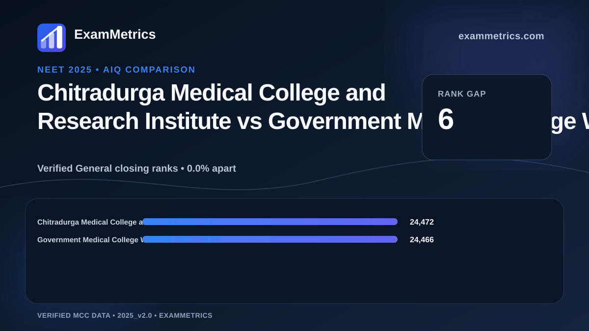NEET 2025 AIQ closing-rank comparison between Chitradurga Medical College and Research Institute and Government Medical College Washim