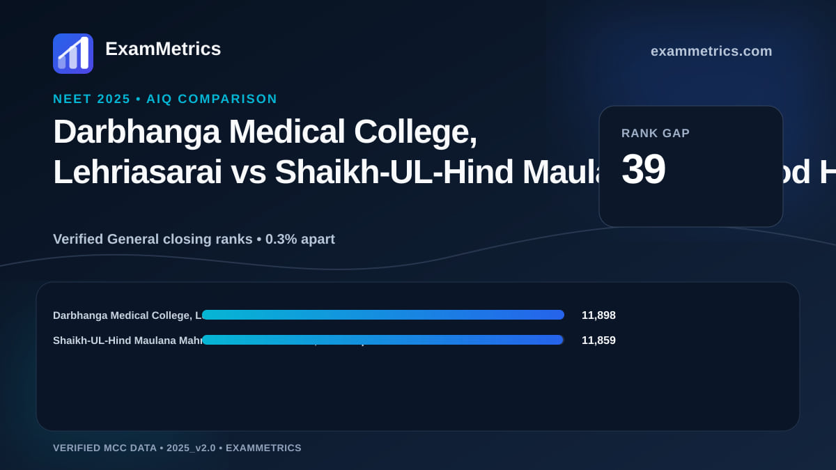 NEET 2025 AIQ closing-rank comparison between Darbhanga Medical College, Lehriasarai and Shaikh-UL-Hind Maulana Mahmood Hasan Medical…, Saharanpur