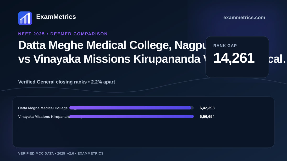 NEET 2025 Deemed closing-rank comparison between Datta Meghe Medical College, Nagpur and Vinayaka Missions Kirupananda Variyar Medical…, Salem