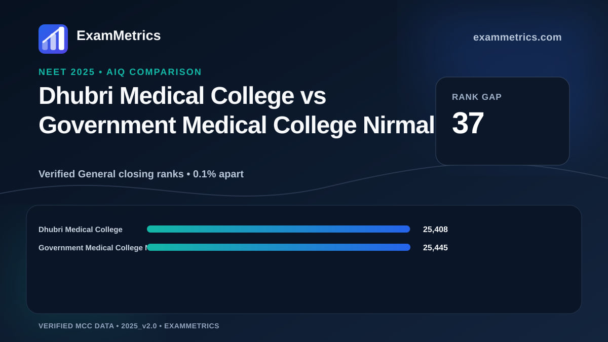 NEET 2025 AIQ closing-rank comparison between Dhubri Medical College and Government Medical College Nirmal