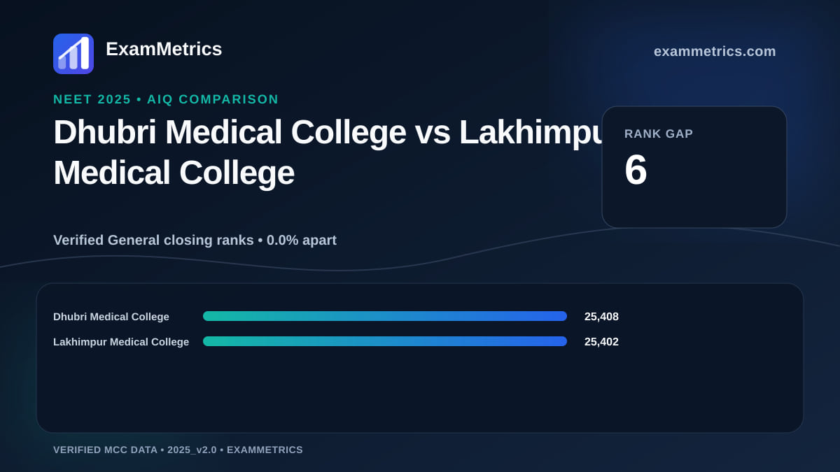 NEET 2025 AIQ closing-rank comparison between Dhubri Medical College and Lakhimpur Medical College