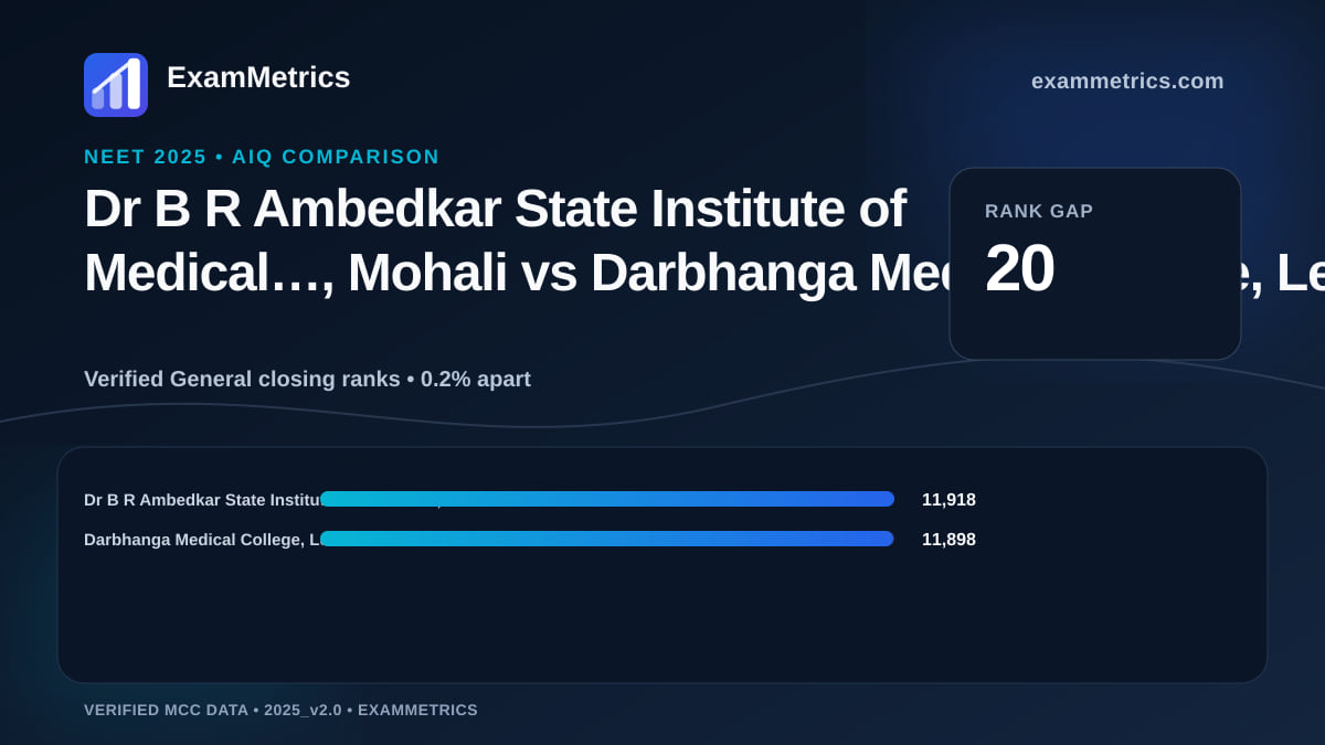 NEET 2025 AIQ closing-rank comparison between Dr B R Ambedkar State Institute of Medical…, Mohali and Darbhanga Medical College, Lehriasarai