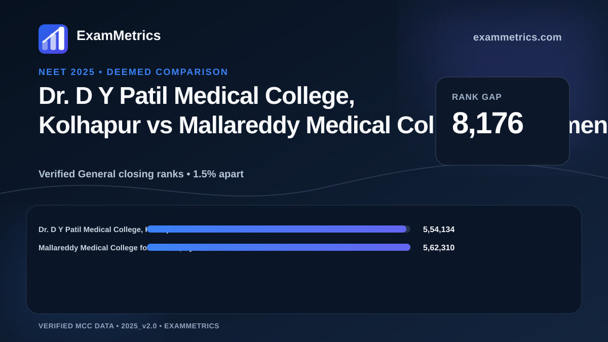 NEET 2025 Deemed closing-rank comparison between Dr. D Y Patil Medical College, Kolhapur and Mallareddy Medical College for Women, Hyderabad