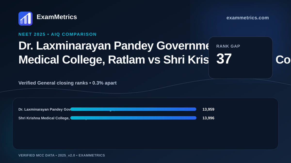 NEET 2025 AIQ closing-rank comparison between Dr. Laxminarayan Pandey Government Medical College, Ratlam and Shri Krishna Medical College, Muzaffarpur