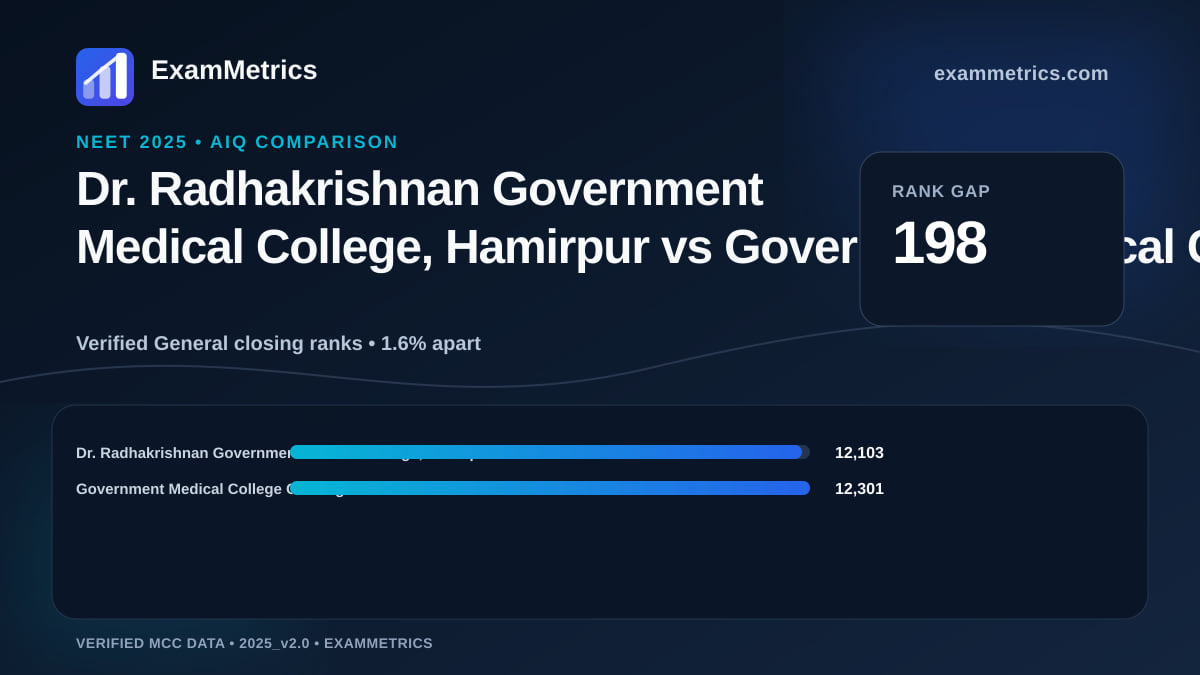 NEET 2025 AIQ closing-rank comparison between Dr. Radhakrishnan Government Medical College, Hamirpur and Government Medical College Chittorgarh