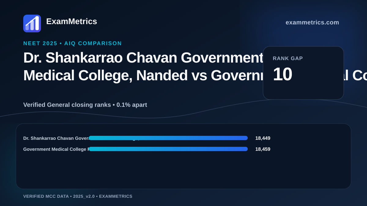 NEET 2025 AIQ closing-rank comparison between Dr. Shankarrao Chavan Government Medical College, Nanded and Government Medical College Pudukottai