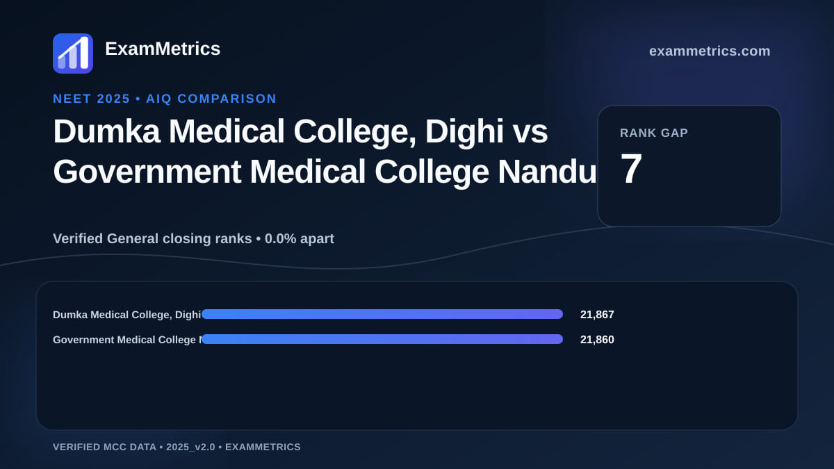 NEET 2025 AIQ closing-rank comparison between Dumka Medical College, Dighi and Government Medical College Nandurbar